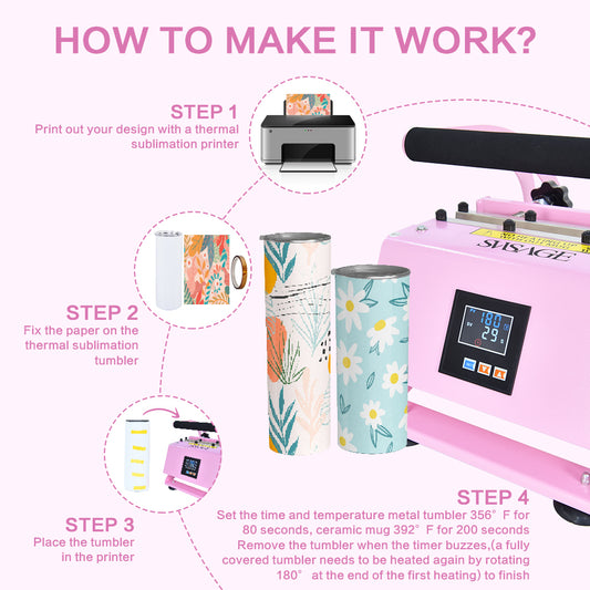 How to use a heat transfer machine to print cups?